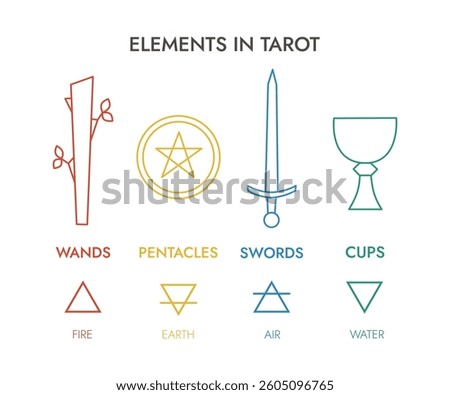 Tarot cards suits, colorful, pentacles, wands, swords, cups and four elements, alchemy symbols, fire, water, air, earth, vector icons, line art