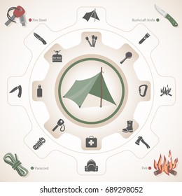 Tarp shelter with bushcraft icons