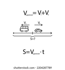 Task for children about calculating the speed of the sign. Primary Mathematics. The inscription in Russian V deletion is equal to v1 plus v2
