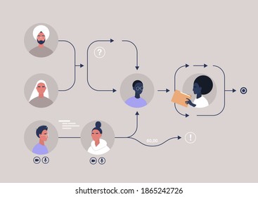 Task distribution management scheme, optimization of a planning process, organizational activity