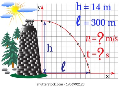 The task of physics on the subject of motion of a body under the action of gravity, motion at an angle to the horizon, it is necessary to calculate the physical quantity with certain data.