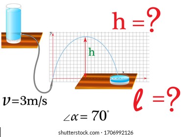 The task of physics on the subject of motion of a body under the action of gravity, motion at an angle to the horizon, it is necessary to calculate the physical quantity with certain data.