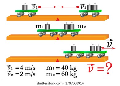 The task of physics on the topic: the law of conservation of momentum of bodies, it is necessary to calculate the physical quantity having certain data.