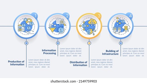 Tasks of information industry circle infographic template. Info processing. Data visualization with 4 steps. Process timeline info chart. Workflow layout with line icons. Lato-Bold, Regular fonts used