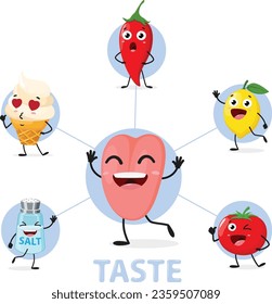 Taste sense organs chart cartoon character