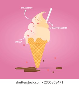 Tasty ice cream. Melting ice cream balls in the waffle cone. Vector illustration