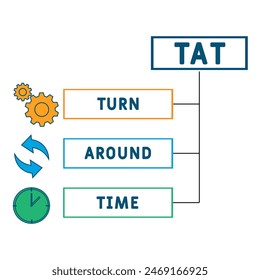 TAT - Turn Around Time acronym. business concept background. vector illustration concept with keywords and icons. lettering illustration with icons for web banner, flyer