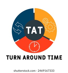 TAT - Turn Around Time acronym. business concept background. vector illustration concept with keywords and icons. lettering illustration with icons for web banner, flyer