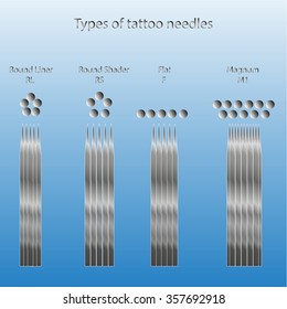 Tattoo needles main types, vector illustration