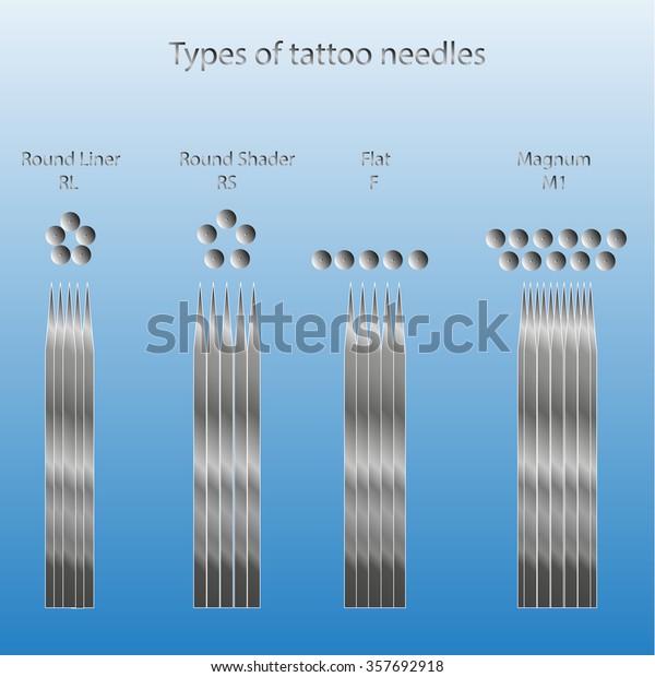 Tattoo needles main types, vector illustration