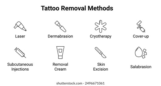 Tattoo Removal Techniques. Vector Icons Set Design.