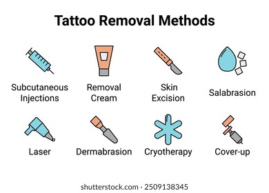 Tattoo Removal Techniques. Vector Icons Set Design.