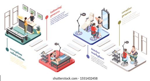 Tattoo studio isometric flowchart with reception master workplace equipment client choosing design style tattooing process vector illustration 