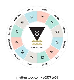 Taurus astrology sign in circle. Set of twelve zodiac signs for horoscope: Aries, Taurus, Gemini, Cancer, Leo, Virgo, Libra, Scorpio, Sagittarius, Capricorn, Aquarius, Pisces. Vector illustration