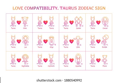 Zodiac signs relationship compatibility