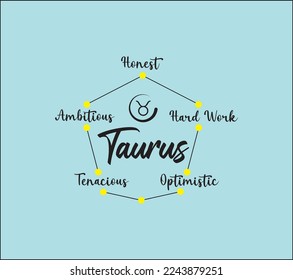Taurus zodiac vector with its icons and 5 main properties. can be used for various purposes of media content, wallpapers, banners, etc