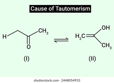 Tautomerism basically happens in the presence of a catalyst