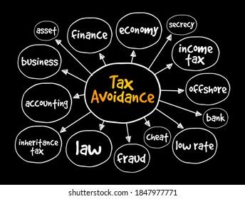 Tax avoidance mind map, business concept for presentations and reports