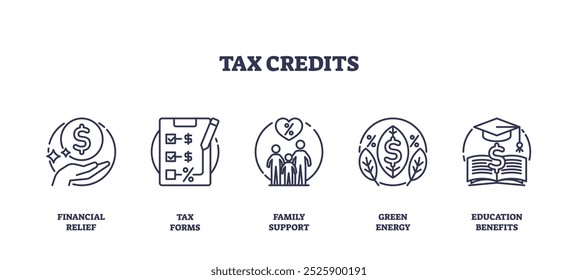 Tax credits concept with icons of financial relief, tax forms, and family support. Outline icons set.