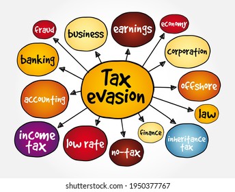 Tax evasion mind map, business concept for presentations and reports