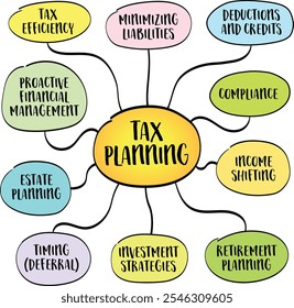 Planificación tributaria: organización de las finanzas de una manera que maximice la eficiencia tributaria, reduzca la responsabilidad y garantice el cumplimiento de las leyes tributarias, esbozo de infografías de mapas mentales.