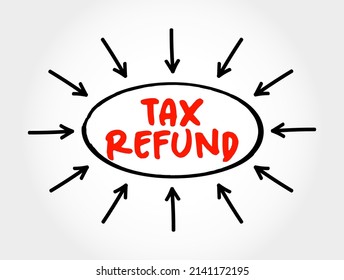 Tax Refund - payment to the taxpayer when the taxpayer pays more tax than they owe, text concept with arrows