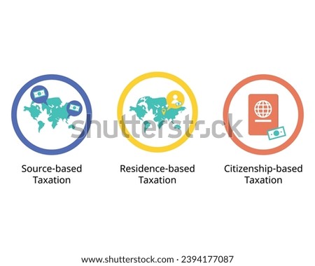 tax source of source based taxation, residence based and Citizenship Based Taxation