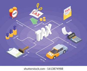Taxes accounting isometric flowchart composition with text captions and isolated images of stationery items with car vector illustration