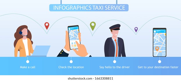 Taxi ordering infographic in four steps showing making the call, location on map, driver arriving, travelling to destination, colored vector illustration