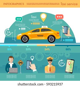 Taxi service infographic. Yellow taxi cab. Hands with smartphone and taxi application. Call book a taxi to the city template 