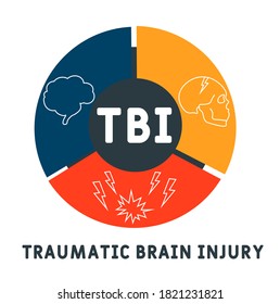 TBI - Traumatic Brain Injury acronym, medical concept background. vector illustration concept with keywords and icons. lettering illustration with icons for web banner, flyer, landing page