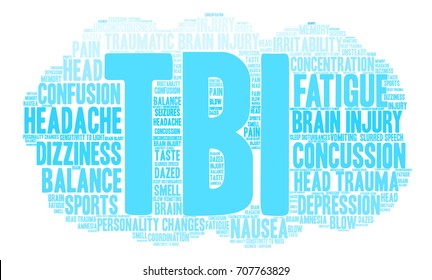 TBI word cloud on a white background. 