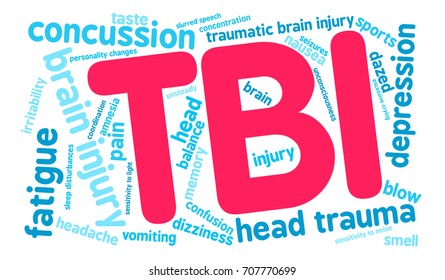 TBI word cloud on a white background. 