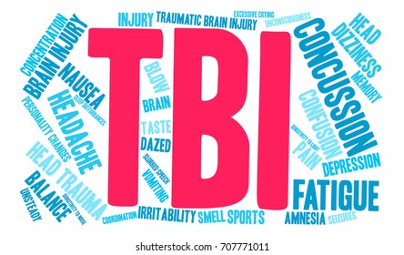 TBI word cloud on a white background. 