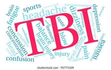TBI word cloud on a white background. 