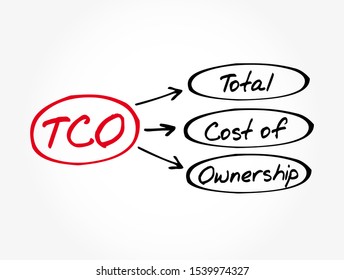 281 Total cost of ownership Images, Stock Photos & Vectors | Shutterstock