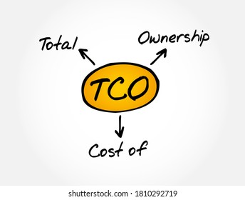 281 Total cost of ownership Images, Stock Photos & Vectors | Shutterstock