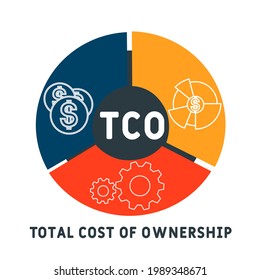 TCO - Total Cost of Ownership acronym. business concept background.  vector illustration concept with keywords and icons. lettering illustration with icons for web banner, flyer, landing pag