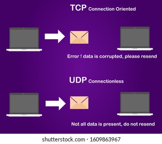 TCP and UDP comparison concept vector illustration