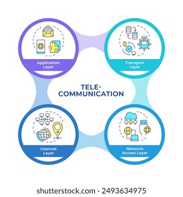 TCP-IP infographic circles flowchart. Protocol layers. Transmission control protocol. Visualization diagram with 4 steps. Circular info graphic editable