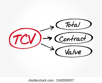 TCV - Total Contract Value acronym, business concept background