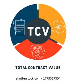 TCV  - total contract value. acronym business concept. vector illustration concept with keywords and icons. lettering illustration with icons for web banner, flyer, landing page, presentation