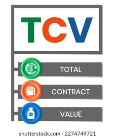 TCV - total contract value. acronym business concept. vector illustration concept with keywords and icons. lettering illustration with icons for web banner, flyer, landing page, presentation