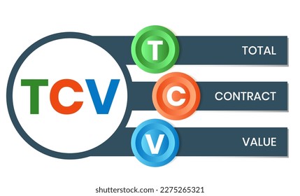 TCV - total contract value. acronym business concept. vector illustration concept with keywords and icons. lettering illustration with icons for web banner, flyer, landing page, presentation