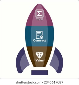 TCV - Acrónimo del valor total del contrato. Plantilla de infografía con iconos y marcador de posición de descripción