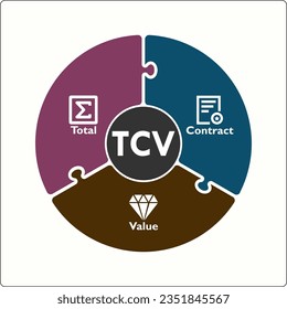 TCV - Total Contract Value acronym. Infographic template with icons and description placeholder