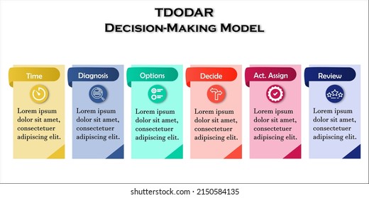 TDODAR Decision Making Model with Icons and Description in an Infographic template