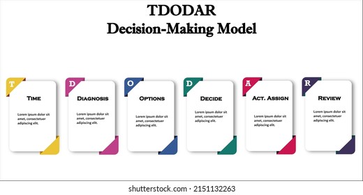 TDODAR Decision-making model with Icons and description placeholder in an Infographic template