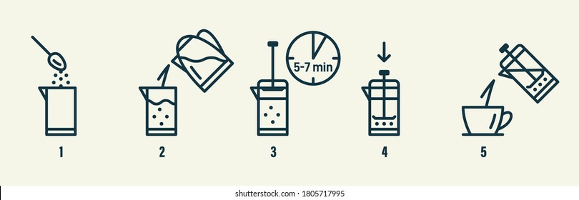 Instrucción para preparar té o café. Té, cafetera, elaboración de iconos de proceso. Instrucciones para preparar bebidas calientes. Taza, taza, hervidor, tetera, íconos de prensa franceses. Cómo hacer una bebida caliente. Ilustración del vector