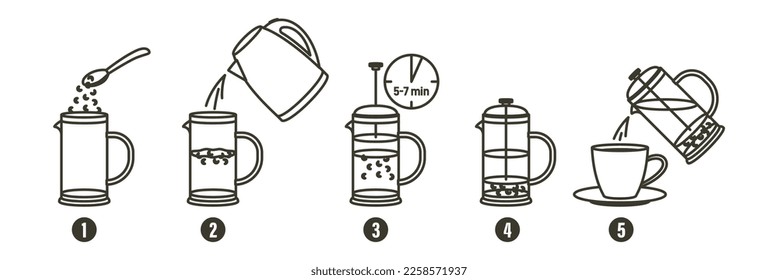 Instrucción para preparar té o café. Té, cafetera, insignia del proceso de elaboración. Instrucciones para preparar bebidas calientes. Taza, taza, hervidor, tetera, íconos de prensa franceses. Cómo hacer una bebida caliente. Ilustración del vector